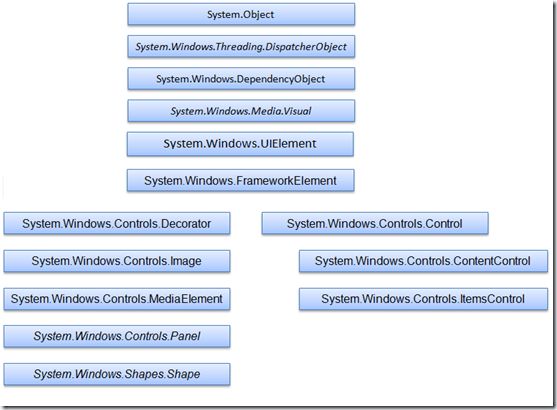WPFClasses(2)