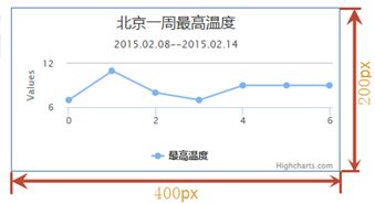 网页图表Highcharts实践教程之外层图表区