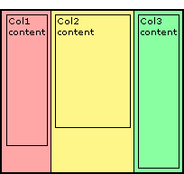 纯CSS无hacks的跨游览器多列布局