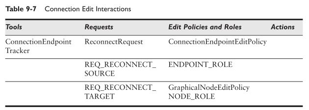 GEF（Graphical Editing Framework）介绍