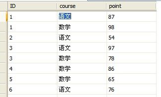 sqlserver2000 下，行列转换（从简单到复杂一）