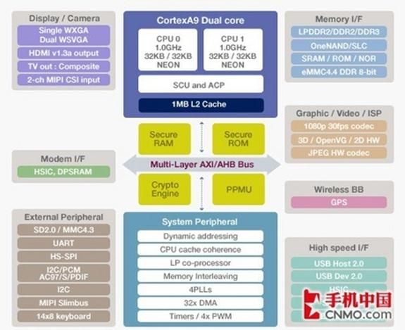 第44周星期二手机CPU认识及Tomcat配置部署法