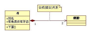 UML类图关系