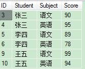 SQL语句行列转换（附带数据库、表、视图操作）