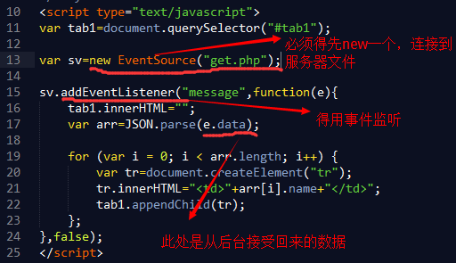 HTML5 服务器发送事件