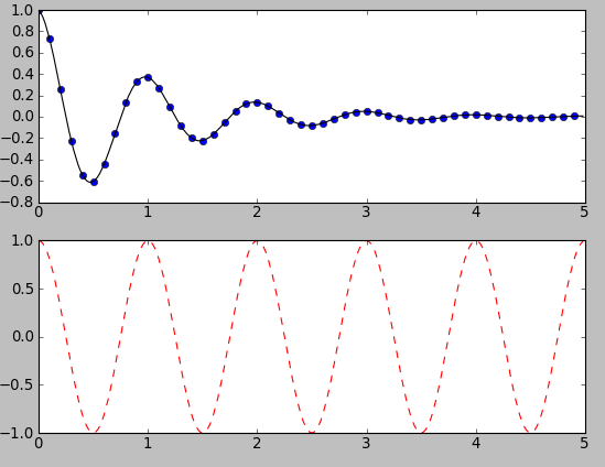 matplotlib.pyplot