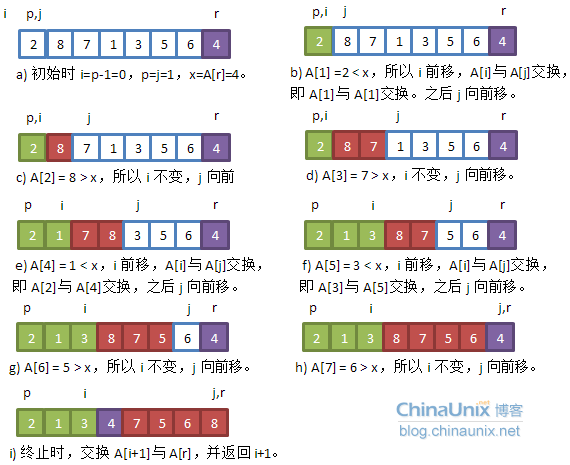 快速排序