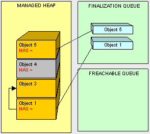 C#的栈(Stack)和堆(Heap)