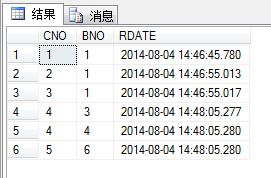 走向面试之数据库基础：一、你必知必会的SQL语句练习-Part 2