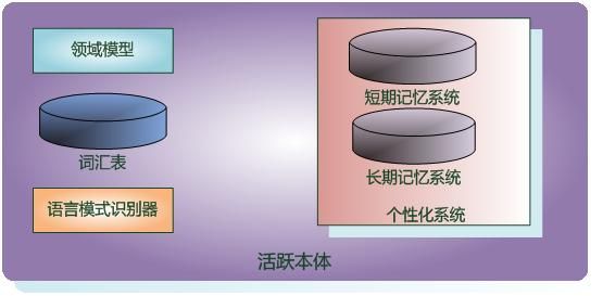 Siri技术解析