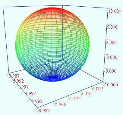 数学图形之球面,椭球面,胶囊体,刺球