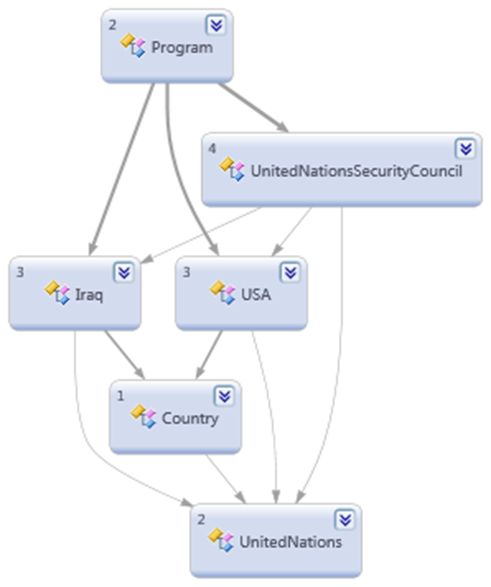 深入浅出设计模式——中介者模式（Mediator Pattern）