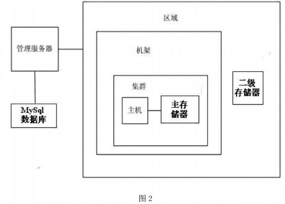 异构云操作系统的集成与统一调度框架及调度方法