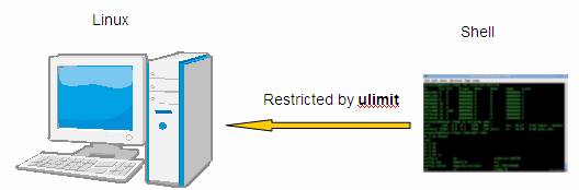 LINUX ulimit命令