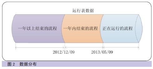 大数据迁移实践之路