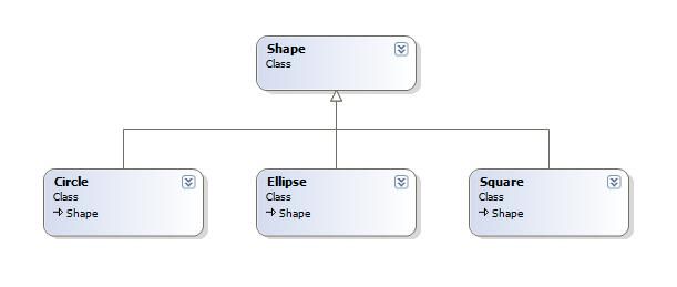 Effective C# Item 28: Avoid Conversion Operators