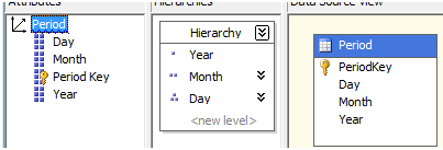 Period Dimension (Time Dimension) Creation with Year, Month, Day Hierarchy