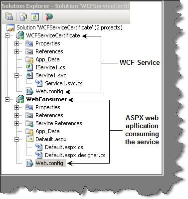 Nine simple steps to enable X.509 certificates on WCF- 摘自网络