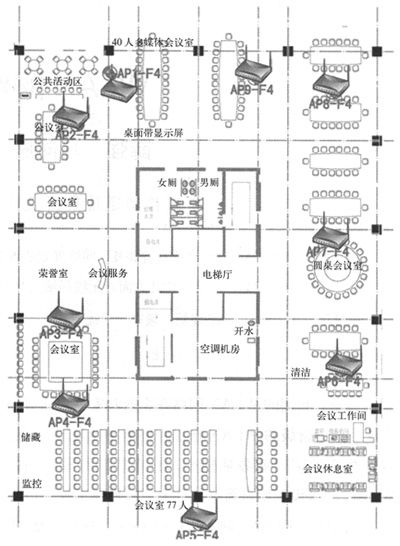 无线设计规划 - lengxuanqiang - 普瑞斯--我的收藏夹