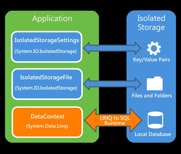 AP_Con_IStorage3