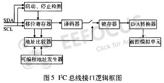 i2c总线（iic总线/ I square C）