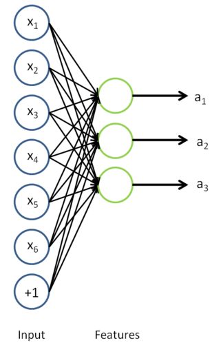 Deep learning：十五(Self-Taught Learning练习)