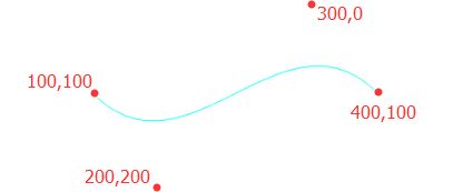 用Path来绘制一些图形