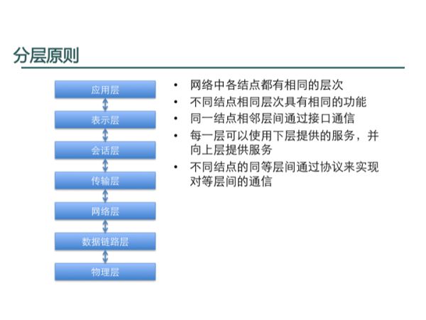 iOS-Socket编程体验