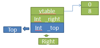 从汇编看c++中指向成员变量的指针(二)