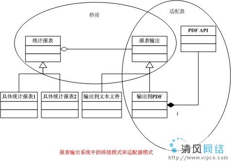 .Net中适配器、桥接与外观三模式的关系