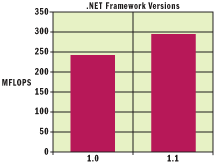 Harness the Features of C# to Power Your Scientific Computing Projects