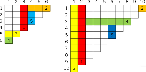 Codeforces Round #310 (Div. 1) C. Case of Chocolate set