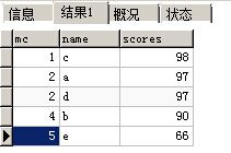 MySql排名查询