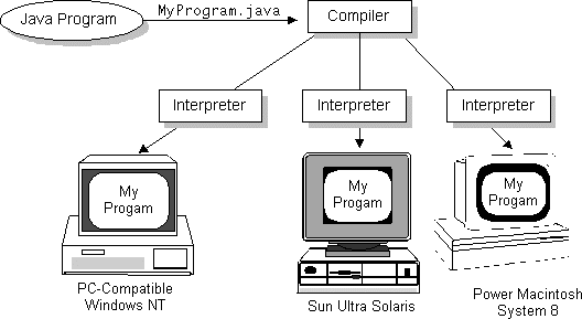 什么是JAVA？JAVA能做什么？