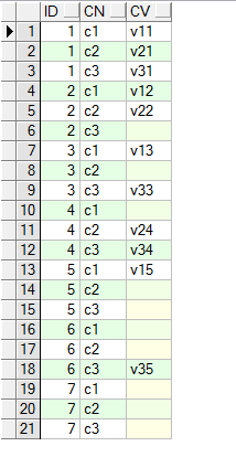 Oracle 行列转换总结