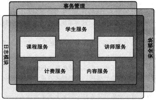 Spring笔记1——Spring起源及其核心技术