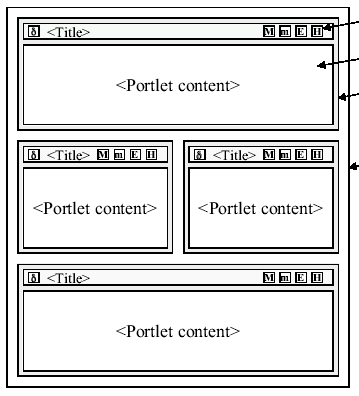 Portal技术介绍