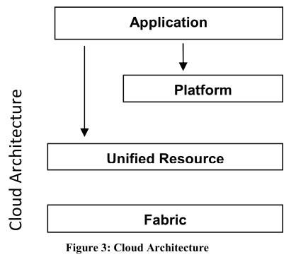 [文章摘录]Cloud Computing and Grid Computing 360-Degree Compared (GCE, 2008)