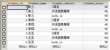 SQL语句汇总（三）——聚合函数、分组、子查询及组合查询