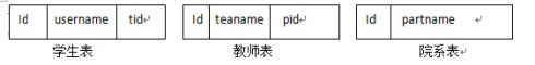 SQL多表查询
