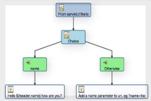 Cracking Microservices practices