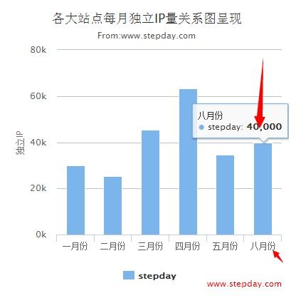 点击柱子后的效果图