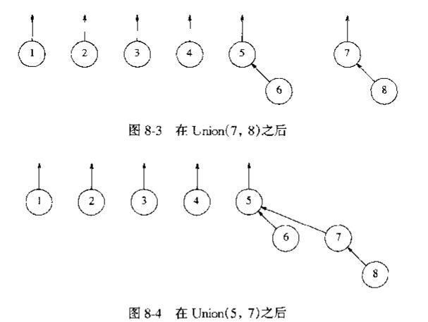 并查集 ---------------- OpenCV代码阅读