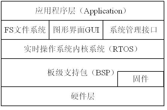 【专题】uC/OS-II内核架构解析（1）---嵌入式RTOS