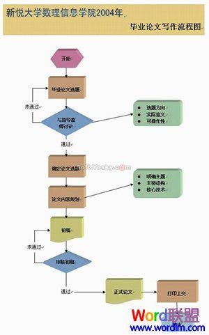 三维流程图