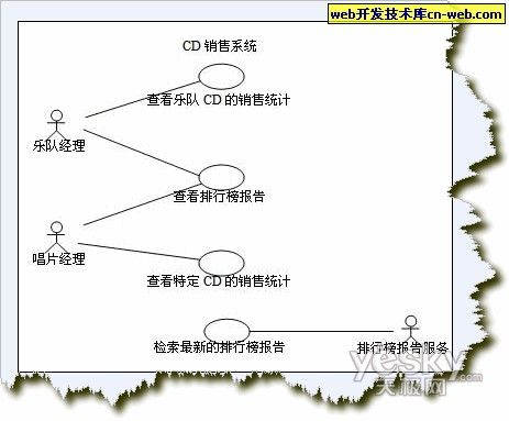 统一建模语言UML基础专题之UML简介及用例图