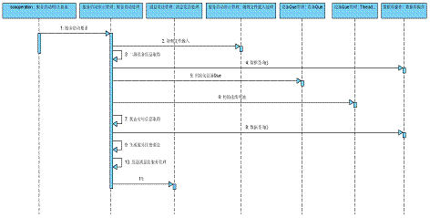 概要设计、详细设计(二) <wbr>设计的内容