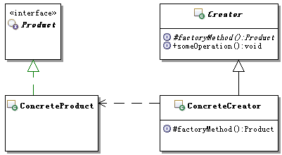 研磨设计模式之 工厂方法模式-2