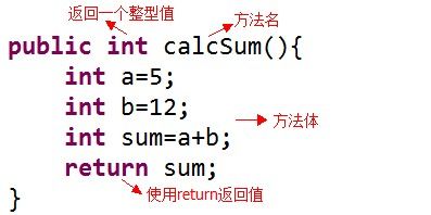 慕课网-Java入门第一季-7-3 Java 中无参带返回值方法的使用