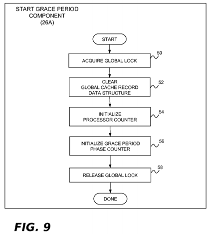 Read-Copy Update Implementation For Non-Cache-Coherent Systems